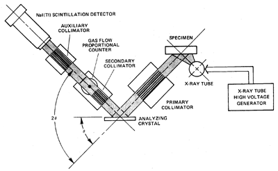 drawing of an x ray tube and collimator schematic